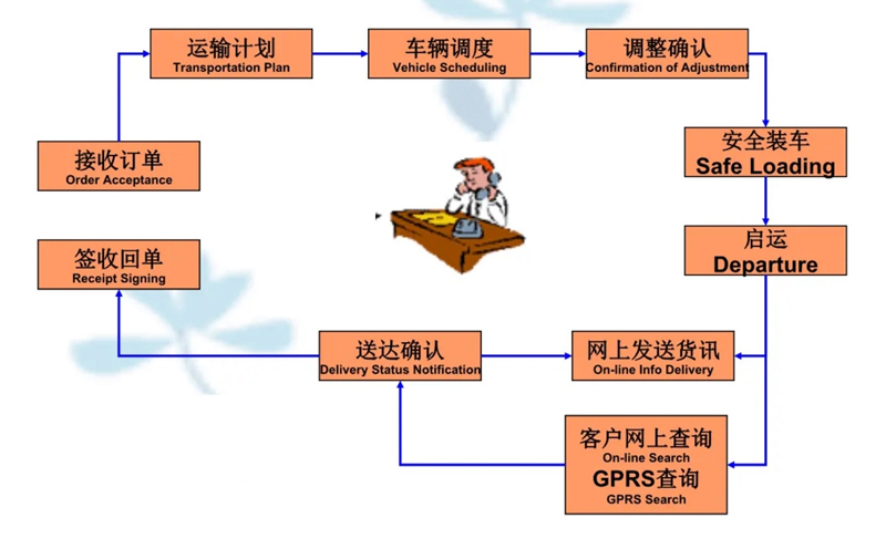 吴江震泽直达惠民物流公司,震泽到惠民物流专线